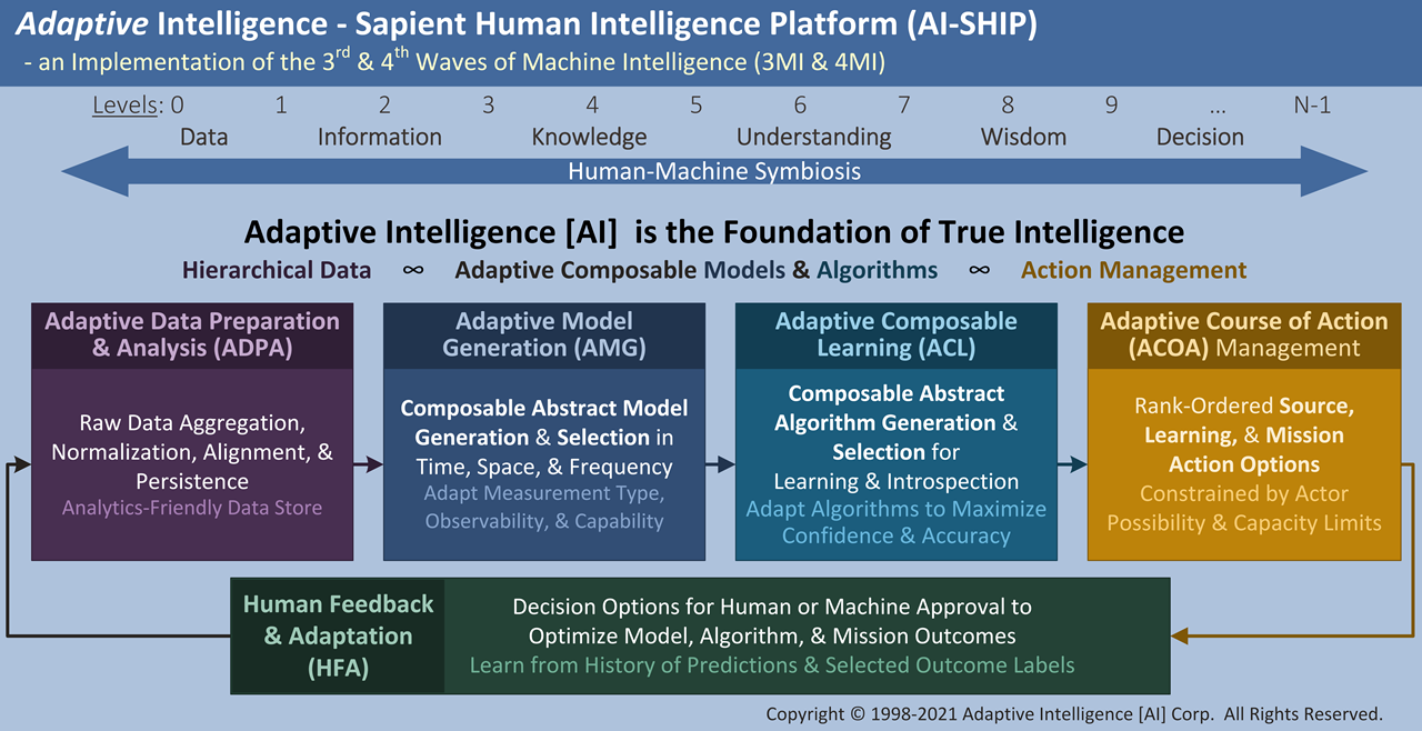 AI-SHIP